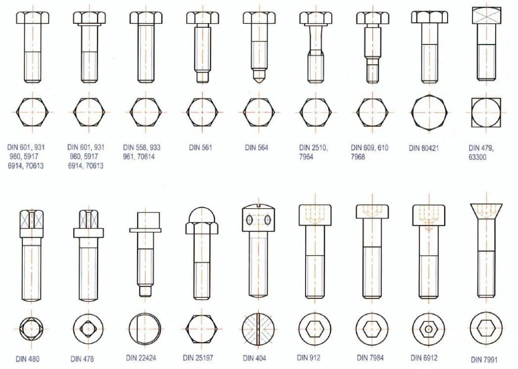 La Clasificación DIN En Tornillería: Una Guía Rápida - Crom ...