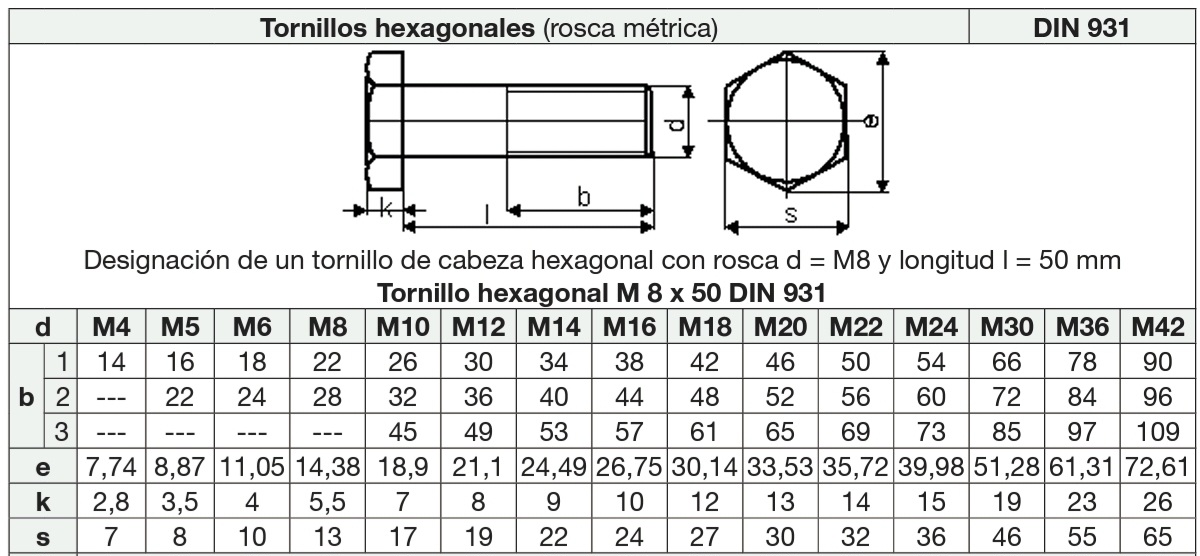 La Clasificaci N Din En Torniller A Una Gu A R Pida Crom Subministraments Industrials S L U