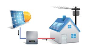 Funcionamiento Simple de los Sistemas Fotovoltaicos